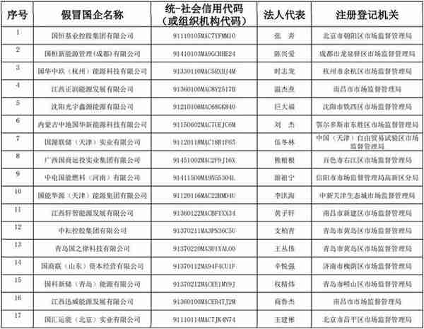 中国农发重点建设基金有限公司(中国农发重点建设基金有限公司是央企吗)