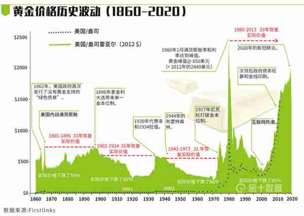 今年黄金最低价是多少(今年黄金最便宜是多少钱一克)