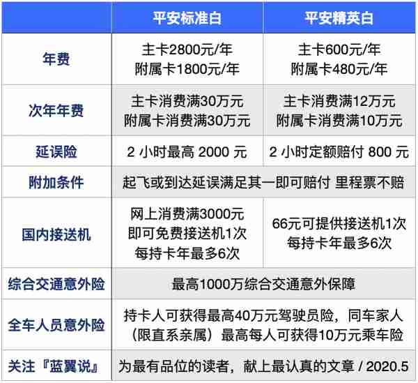 平安银行平安保险金卡(平安的保险金卡都保什么)