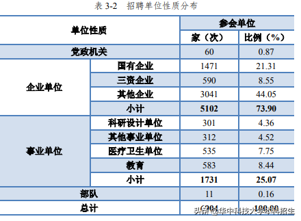 华中融资租赁待遇(华中融资租赁待遇如何)