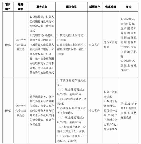 招商银行信用卡商城取消订单(招行商城取消订单要多久)