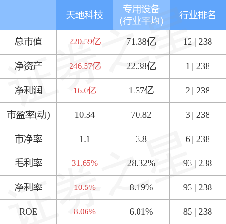 天地天地科技股票行情(天地科技的股票代码)