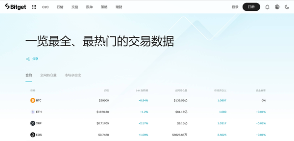   莱特币怎么买最划算 首选下载Bitget App