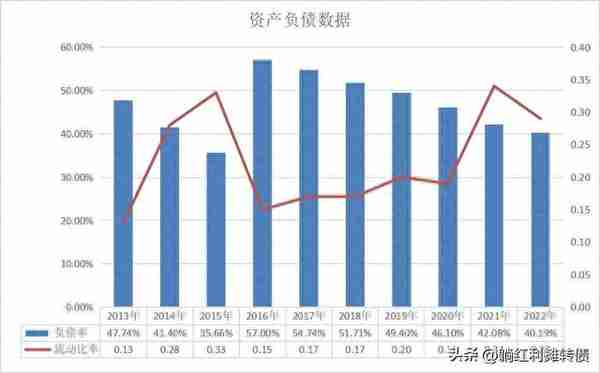 5%以上的收益(收益5.0%是多少)