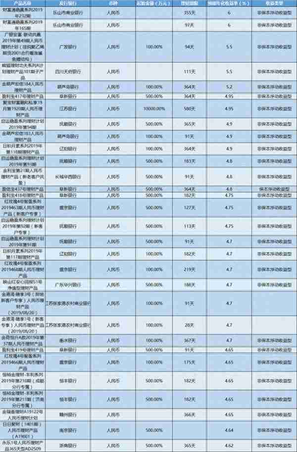 财付通理财通收益多少(财付通理财通收益多少可以提现)