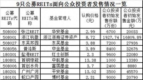 4倍数收益(4倍什么意思)