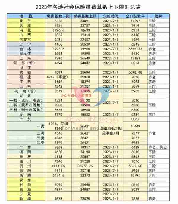 江苏养老保险发放(江苏养老保险发放标准)