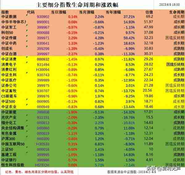 定投基金收益计算(定投基金收益计算公式)