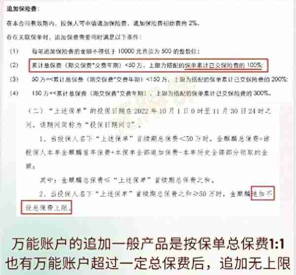 4.8收益怎样算(收益4.8%怎么算)