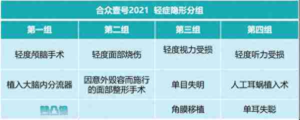 合众一号年金保险收益(合众一号年金保险讲解)