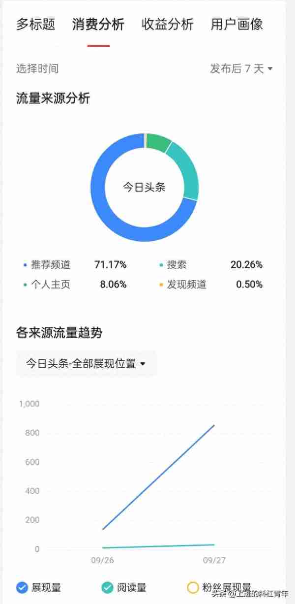 7天收益率(7天收益率是4.7%,年利率是多少)