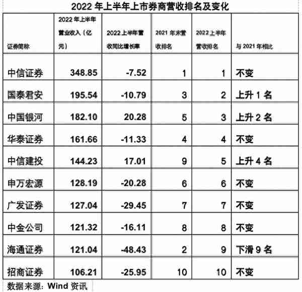 海通查询总收益(海通查询总收益怎么查)