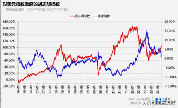 定投标普500收益(定投标普500还是沪深300)