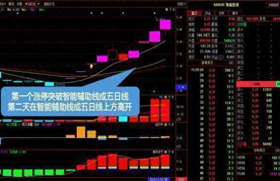 10%的收益怎么样(收益10个点)