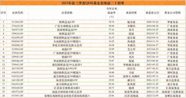 40万基金收益(40万基金一个月能赚多少)