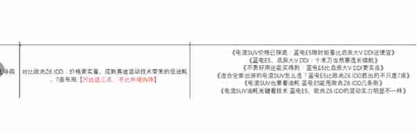 综合优惠至高3.5万插混SUV蓝电E5，5-7座可选，不比欧尚Z6 iDD香？