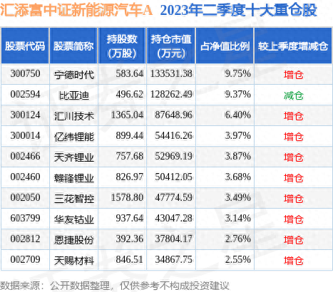 合时代年收益(合时代p2p)