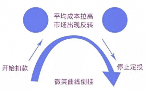 定投当天收益(定投当日的收益算吗)