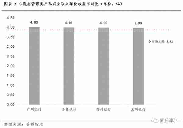 合理投资理财收益(投资理财的收益)