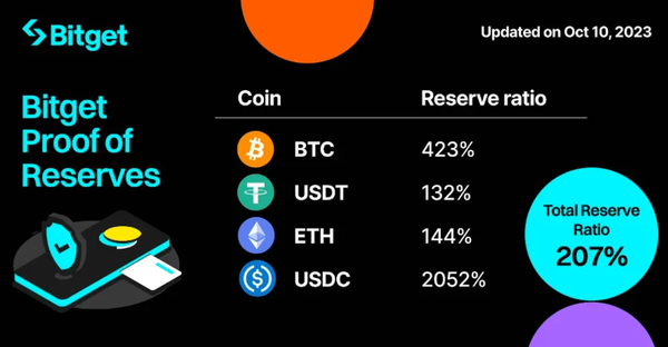   BTC从什么平台购买安全？安全交易所选择Bitget