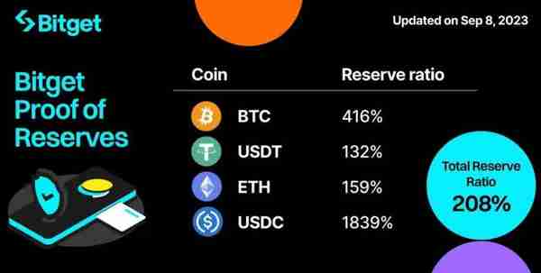 【常州】  bitget交易软件介绍，bitget平台如何进行数字资产交易