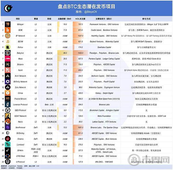 MakerDAO接受将10亿美元RWA代币化的提议